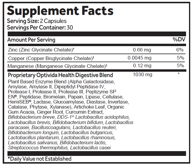 Digestive Enzymes