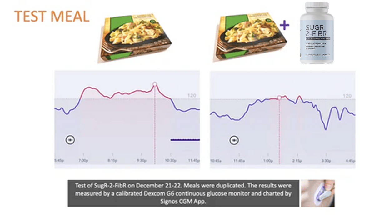 Continuous glucose monitoring clinical test chart