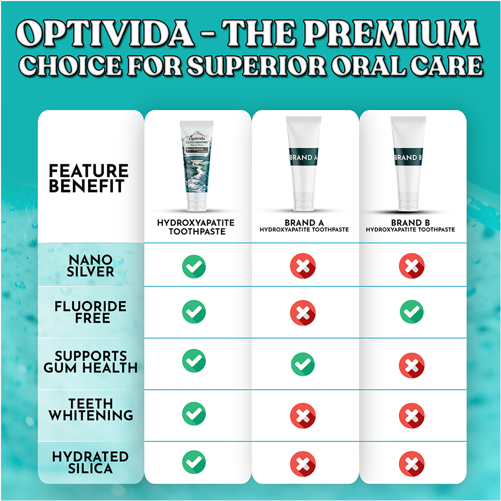 Silver Whitening Toothpaste 4oz – Optivida Health
