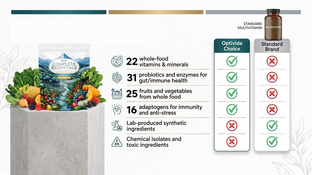 How does Complete Essentials Compare to Multivitamins?