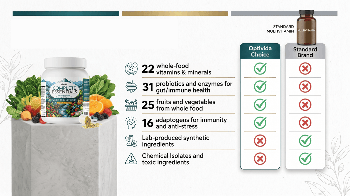 How does Complete Essentials Compare to Multivitamins?