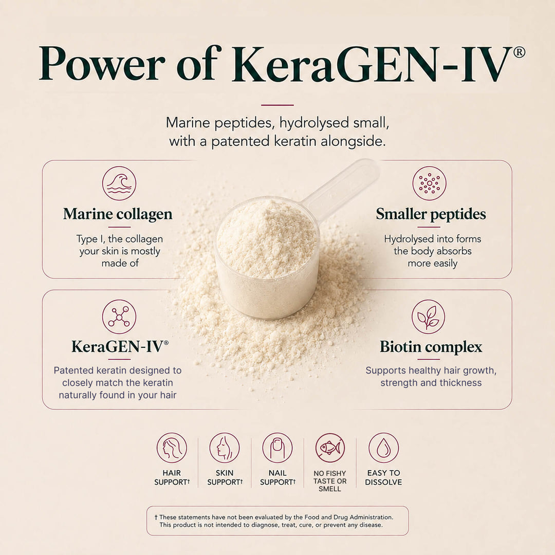 Collagen Peptides