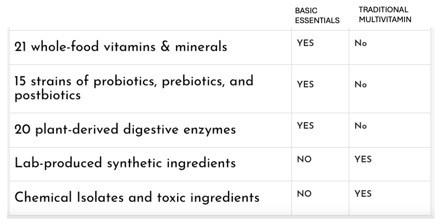 Basic Essentials Multivitamin