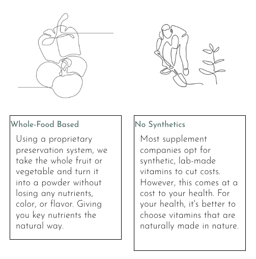 Basic Essentials Multivitamin