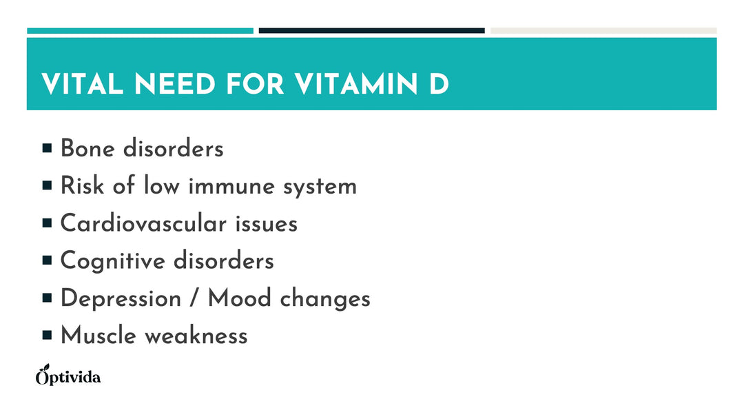 Vitamin D3 4000 iu