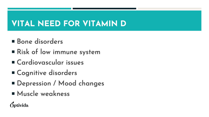 Vitamin D3 4000 iu