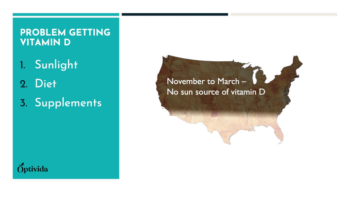Vitamin D3 4000 iu